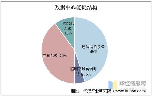 數(shù)據(jù)中心走進(jìn)大海洋時(shí)代，國內(nèi)首個(gè)海底數(shù)據(jù)艙建設(shè)完成
