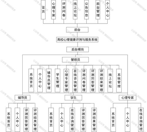 基于SpringBoot的高校心理健康評測與服務(wù)系統(tǒng)運(yùn)行維護(hù)方案